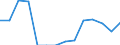 Indicator: Population Estimate,: Total, Hispanic or Latino, Black or African American Alone (5-year estimate) in Freeborn County, MN