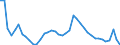 Indicator: Unemployed Persons in Freeborn County, MN: 