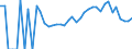 Indicator: 90% Confidence Interval: Lower Bound of Estimate of Related Children Age 5-17 in Families in Poverty for Freeborn County, MN