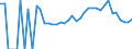 Indicator: 90% Confidence Interval: Lower Bound of Estimate of People Age 0-17 in Poverty for Freeborn County, MN