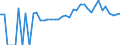 Indicator: 90% Confidence Interval: Lower Bound of Estimate of Percent of People of All Ages in Poverty for Freeborn County, MN