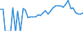 Indicator: 90% Confidence Interval: Lower Bound of Estimate of Percent of People Age 0-17 in Poverty for Freeborn County, MN