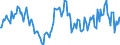 Indicator: Market Hotness:: Median Listing Price in Goodhue County, MN