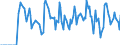 Indicator: Market Hotness:: Supply Score in Goodhue County, MN