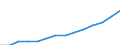 Indicator: Housing Inventory: Active Listing Count: lation (5-year estimate) in Hennepin County, MN