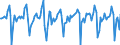 Indicator: Market Hotness:: Median Days on Market Versus the United States in Hennepin County, MN