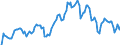 Indicator: Market Hotness: Hotness Rank in Hennepin County, MN: 