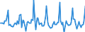 Indicator: Market Hotness: Listing Views per Property: in Hennepin County, MN