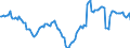 Indicator: Housing Inventory: Median: Home Size in Square Feet Year-Over-Year in Hennepin County, MN