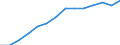 Indicator: Population Estimate,: by Sex, Total Population (5-year estimate) in Isanti County, MN