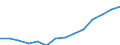 Indicator: Population Estimate,: Total, Not Hispanic or Latino, Asian Alone (5-year estimate) in Isanti County, MN