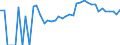 Indicator: 90% Confidence Interval: Upper Bound of Estimate of Related Children Age 5-17 in Families in Poverty for Isanti County, MN