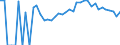 Indicator: 90% Confidence Interval: Upper Bound of Estimate of Percent of People Age 0-17 in Poverty for Isanti County, MN