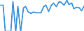 Indicator: 90% Confidence Interval: Lower Bound of Estimate of People of All Ages in Poverty for Itasca County, MN