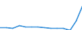 Indicator: Population Estimate,: Total, Not Hispanic or Latino, Two or More Races, Two Races Including Some Other Race (5-year estimate) in Kittson County, MN