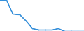 Indicator: Population Estimate,: Total, Hispanic or Latino, Some Other Race Alone (5-year estimate) in Kittson County, MN