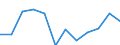 Indicator: Population Estimate,: Migration Flow (5-year estimate) for Kittson County, MN