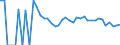 Indicator: 90% Confidence Interval: Lower Bound of Estimate of Related Children Age 5-17 in Families in Poverty for Kittson County, MN