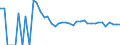 Indicator: 90% Confidence Interval: Upper Bound of Estimate of Related Children Age 5-17 in Families in Poverty for Kittson County, MN