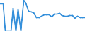 Indicator: 90% Confidence Interval: Upper Bound of Estimate of People Age 0-17 in Poverty for Kittson County, MN