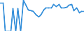 Indicator: 90% Confidence Interval: Lower Bound of Estimate of Percent of Related Children Age 5-17 in Families in Poverty for Kittson County, MN