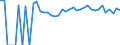 Indicator: 90% Confidence Interval: Lower Bound of Estimate of Percent of People of All Ages in Poverty for Kittson County, MN