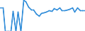 Indicator: 90% Confidence Interval: Upper Bound of Estimate of Percent of Related Children Age 5-17 in Families in Poverty for Kittson County, MN