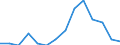 Indicator: Population Estimate,: Total, Not Hispanic or Latino, Black or African American Alone (5-year estimate) in Lac qui Parle County, MN