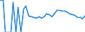 Indicator: 90% Confidence Interval: Lower Bound of Estimate of People Age 0-17 in Poverty for Lac qui Parle County, MN