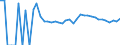 Indicator: 90% Confidence Interval: Upper Bound of Estimate of People Age 0-17 in Poverty for Lac qui Parle County, MN