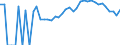 Indicator: 90% Confidence Interval: Lower Bound of Estimate of Percent of People Age 0-17 in Poverty for Lac qui Parle County, MN