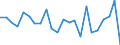 Indicator: Population Estimate,: re Death Rate for Lake County, MN