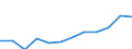 Indicator: Population Estimate,: Migration Flow (5-year estimate) for Lake County, MN