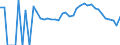 Indicator: 90% Confidence Interval: Lower Bound of Estimate of Related Children Age 5-17 in Families in Poverty for Lake County, MN