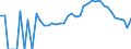 Indicator: 90% Confidence Interval: Lower Bound of Estimate of Percent of Related Children Age 5-17 in Families in Poverty for Lake County, MN