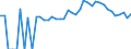 Indicator: 90% Confidence Interval: Lower Bound of Estimate of Percent of People of All Ages in Poverty for Lake County, MN