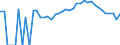 Indicator: 90% Confidence Interval: Upper Bound of Estimate of Percent of People Age 0-17 in Poverty for Lake County, MN