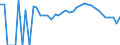 Indicator: Estimate of: People Age 0-17 in Poverty in Lake County, MN