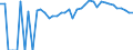 Indicator: 90% Confidence Interval: Upper Bound of Estimate of Percent of People of All Ages in Poverty for Le Sueur County, MN