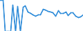 Indicator: 90% Confidence Interval: Lower Bound of Estimate of People of All Ages in Poverty for Marshall County, MN