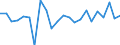 Indicator: Population Estimate,: re Death Rate for Martin County, MN