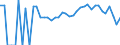 Indicator: 90% Confidence Interval: Lower Bound of Estimate of People Age 0-17 in Poverty for Martin County, MN