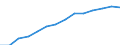 Indicator: Population Estimate,: by Sex, Total Population (5-year estimate) in McLeod County, MN