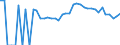 Indicator: 90% Confidence Interval: Lower Bound of Estimate of People of All Ages in Poverty for Morrison County, MN