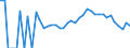 Indicator: 90% Confidence Interval: Lower Bound of Estimate of Percent of Related Children Age 5-17 in Families in Poverty for Morrison County, MN