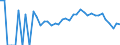 Indicator: 90% Confidence Interval: Lower Bound of Estimate of Percent of People Age 0-17 in Poverty for Morrison County, MN