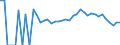 Indicator: Estimated Percent of: People Age 0-17 in Poverty for Morrison County, MN