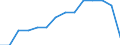 Indicator: Population Estimate,: by Sex, Total Population (5-year estimate) in Murray County, MN