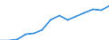 Indicator: Population Estimate,: Over Who Have Completed an Associate's Degree or Higher (5-year estimate) in Murray County, MN