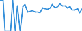 Indicator: 90% Confidence Interval: Lower Bound of Estimate of Percent of People of All Ages in Poverty for Murray County, MN